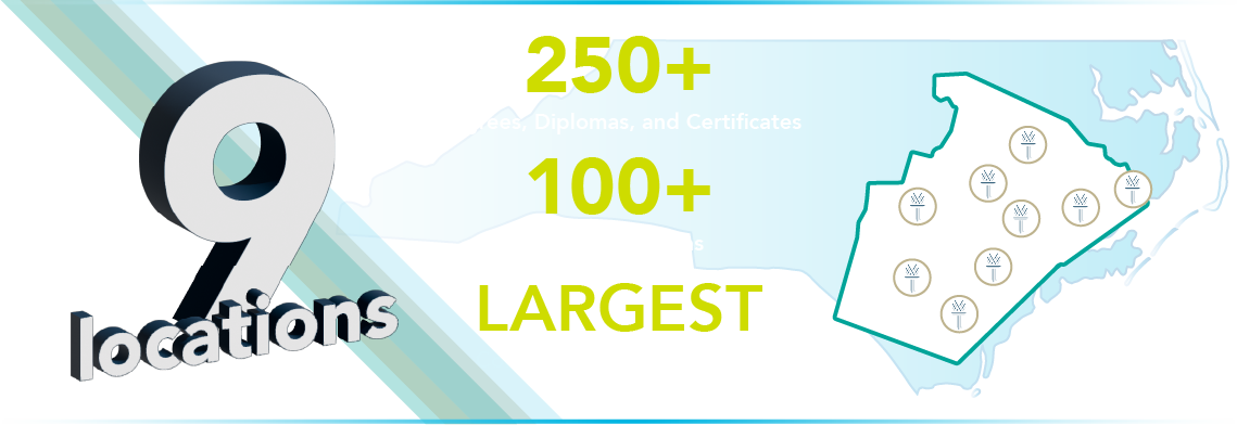 Wake Tech is NC's largest community college graphic