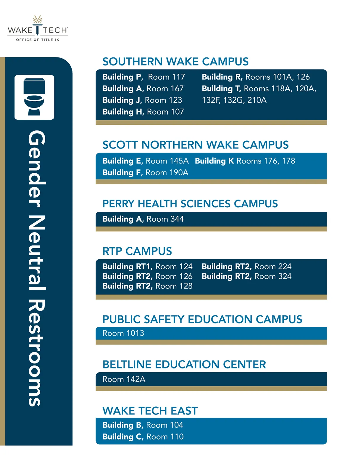 Gender-neutral bathrooms at Wake Tech graphic