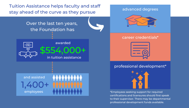 Tuition Assistance | Wake Technical Community College